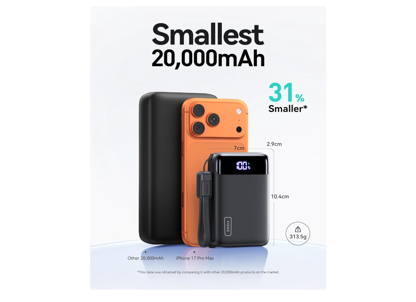 INIU Power Bank, Ultra Small 20000mAh 22.5W PD Portable Charger Fast Charging, USB C in&Out Battery Pack, Mobile Phone Portable Power Banks Compatible