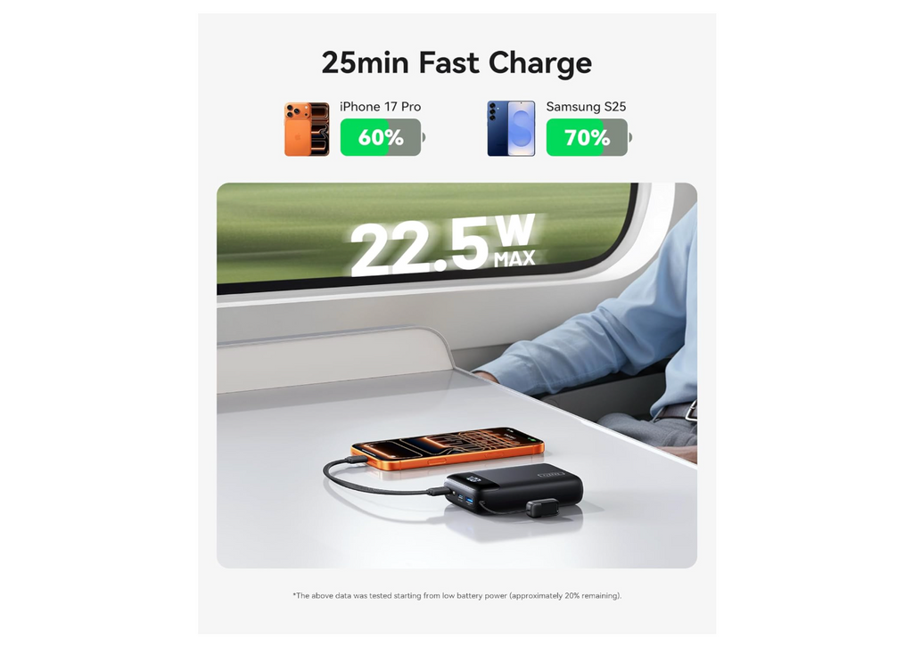 INIU Power Bank, Ultra Small 20000mAh 22.5W PD Portable Charger Fast Charging, USB C in&Out Battery Pack, Mobile Phone Portable Power Banks Compatible