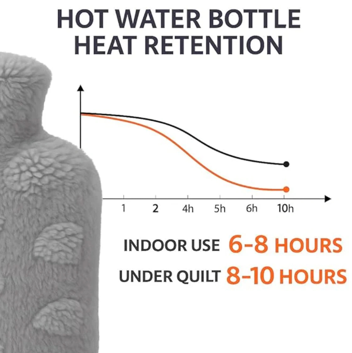 Plush-Covered Hot Water Bottle